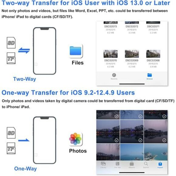 SD Card Reader for iPhone Memory Card Reader with USB Camera Adapter Plug Card - Picture 5 of 6